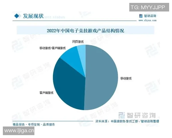 电竞教育的未来发展潜力分析与市场竞争现状探讨
